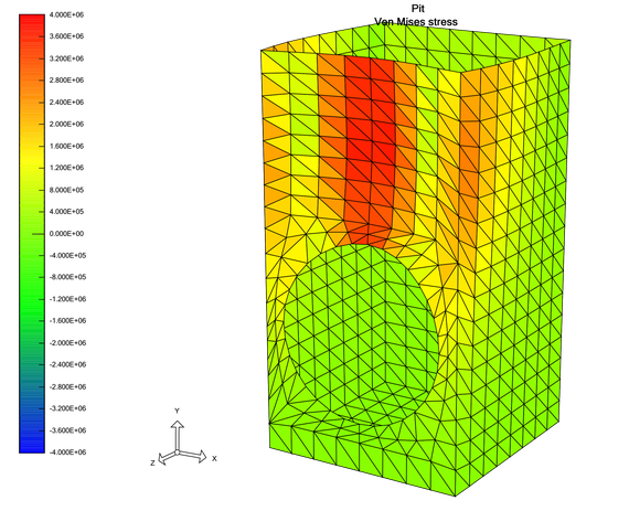 FE model Von Mises stresses