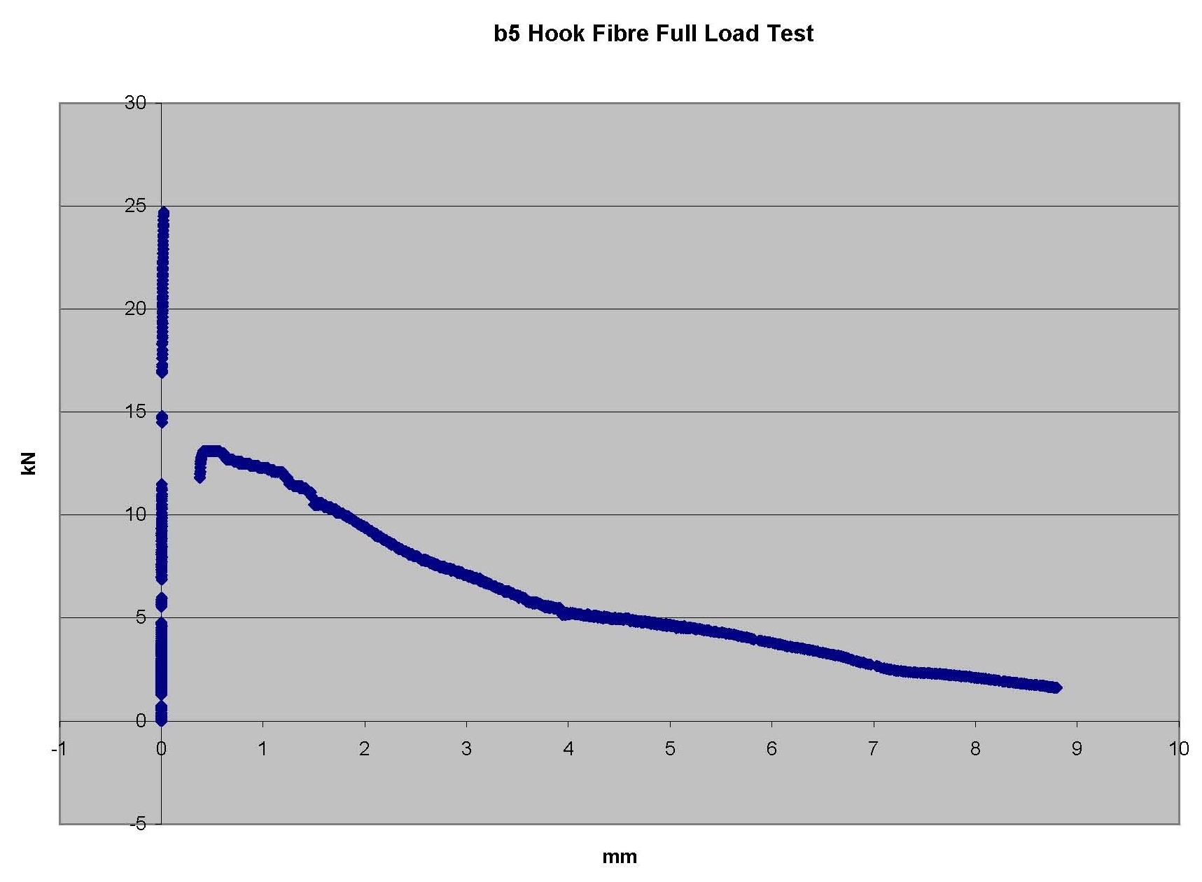 hook end test