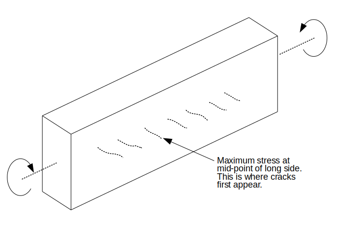 Torsion beam cracks