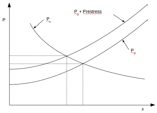 Pu vs Pcr with PS