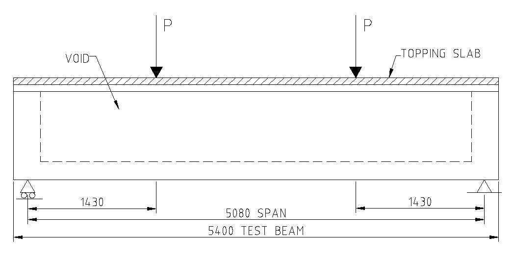 Beam elevation