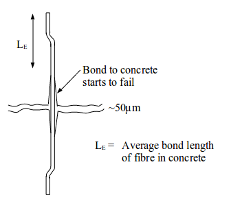 Typical steel fibre