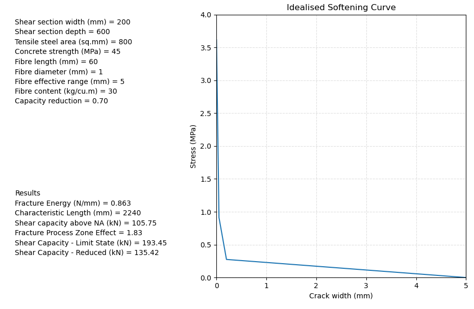 Shear capacity of SFRC image